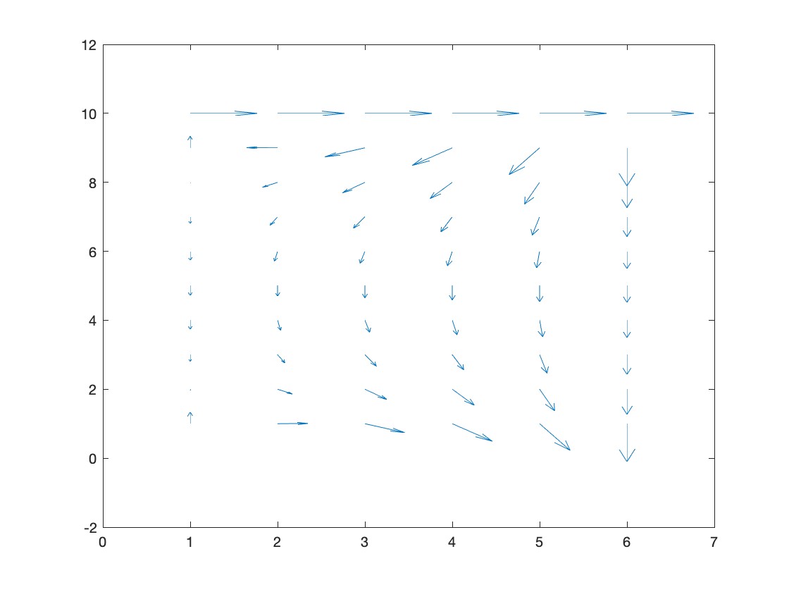 Master-Code01-Modeling-an-Aquifer.