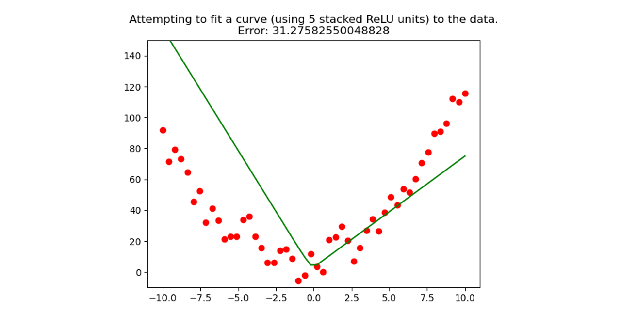 Approximating-Continuous-Function-With-ReLU