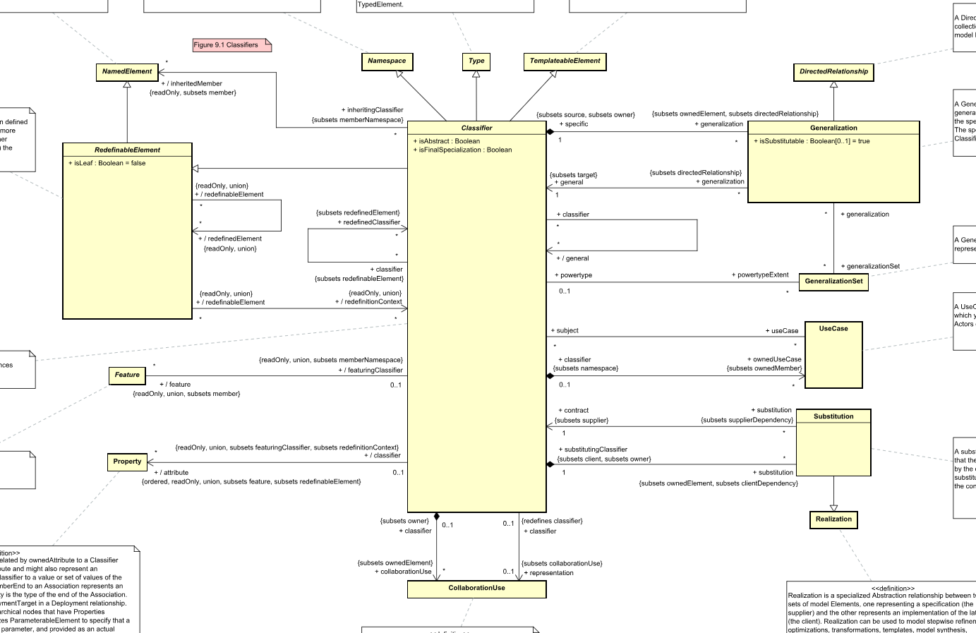 GitHub - takaakit/uml-specification-diagrams-in-a-single-map: This ...