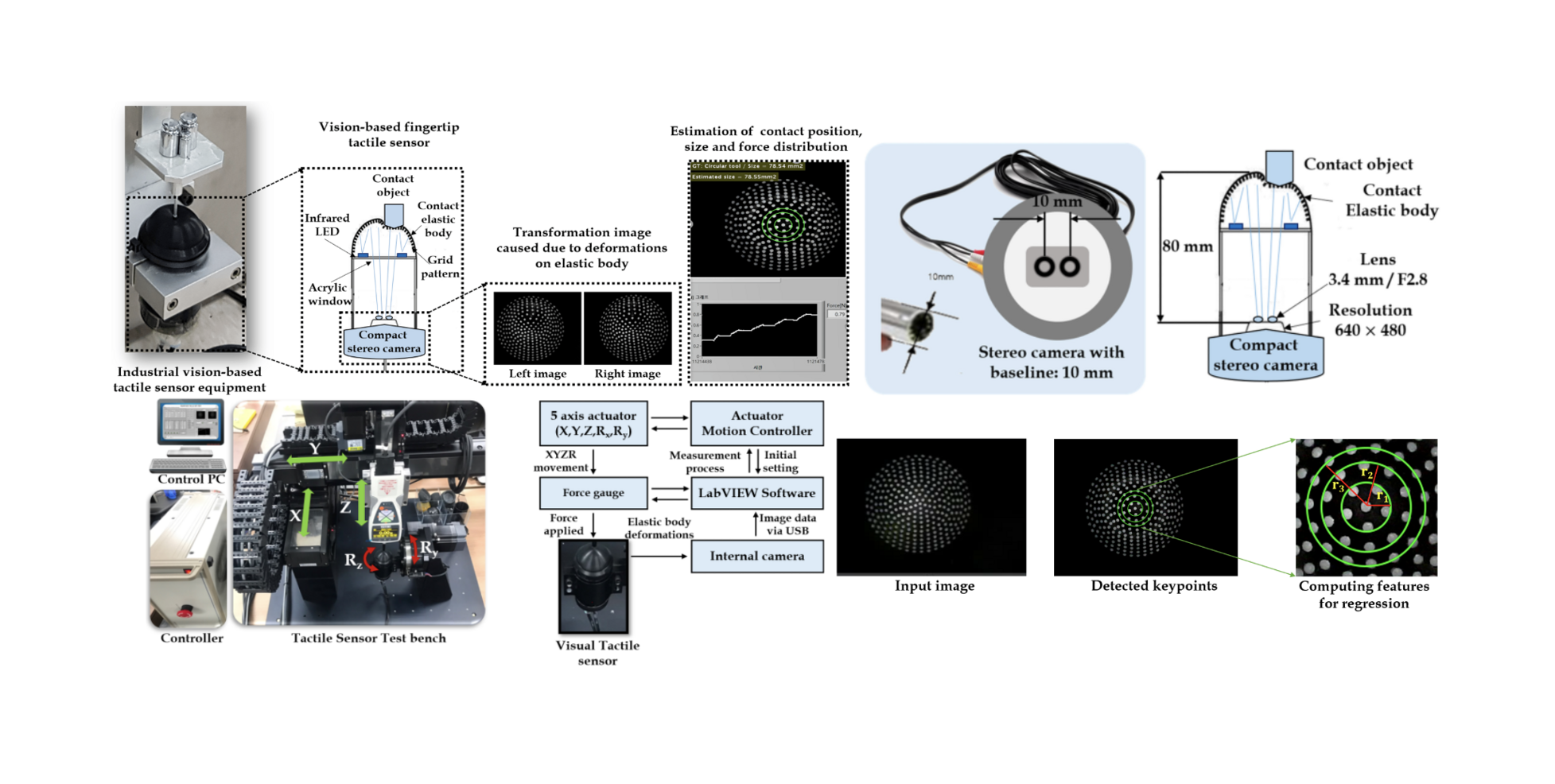 VisionAI-Robotic-Fingertip-Tactile-Sensor/demo_src at main ...