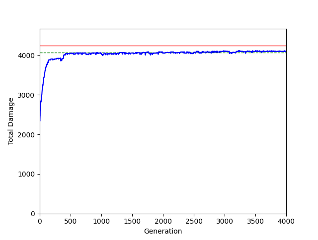 GitHub - Dhracyr/damage-simbot