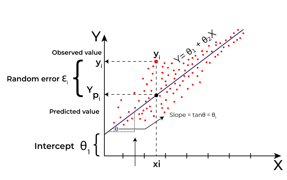 GitHub - Subha2001/Linear_Regression