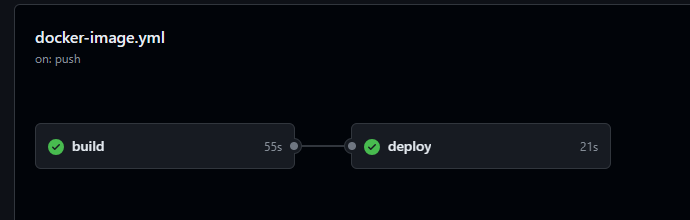 GitHub - STT196/Mearn-stack-deployment: Create a CI/CD Pipeline for ...