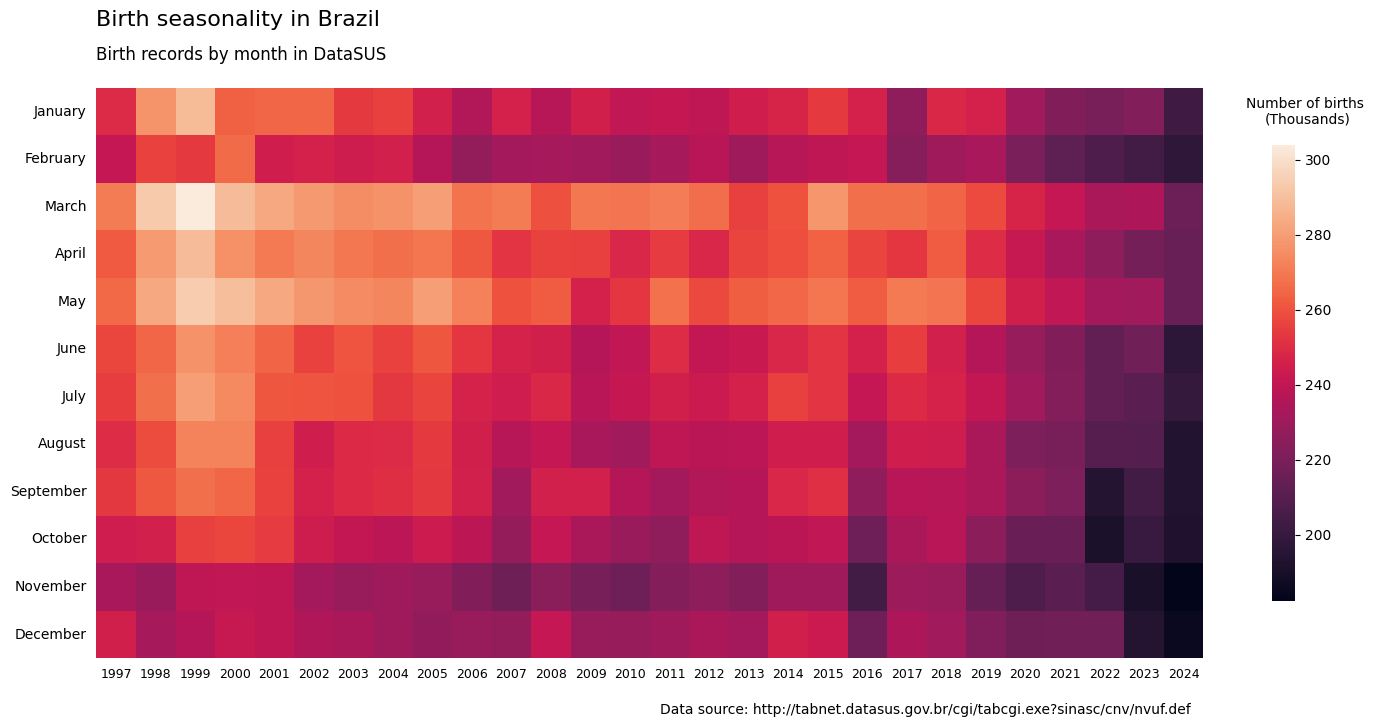 brazilian-births