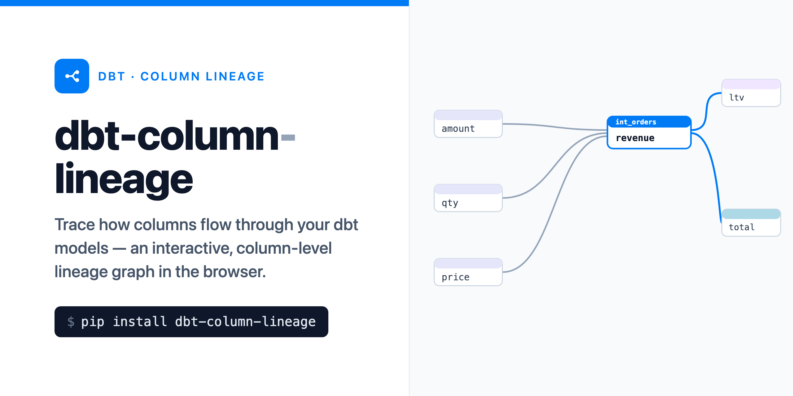 dbt-column-lineage