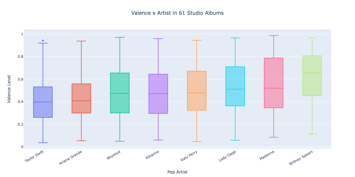 Github Victornyc Capstone Data Science