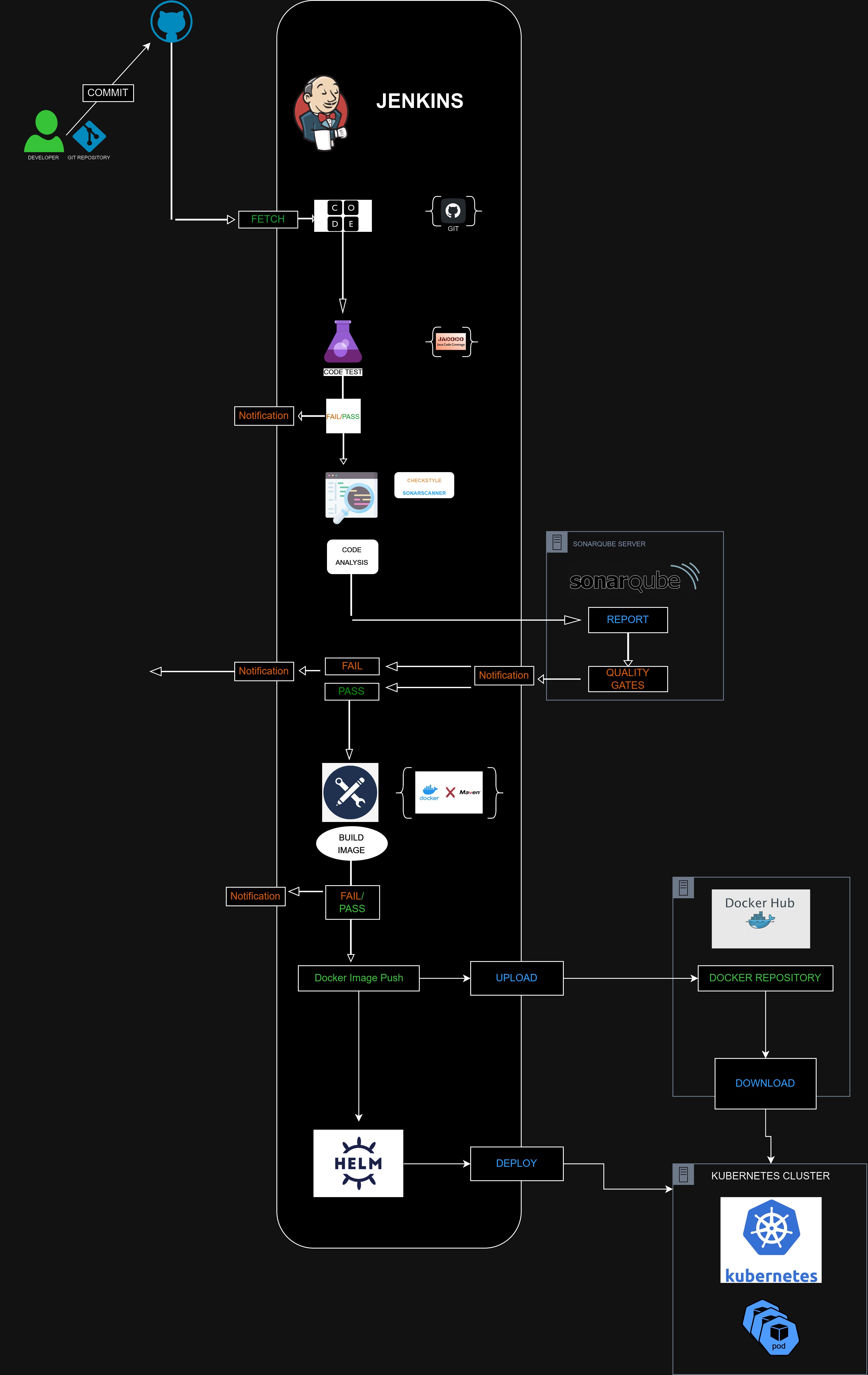 GitHub - vishyswaminathan/kube-helm