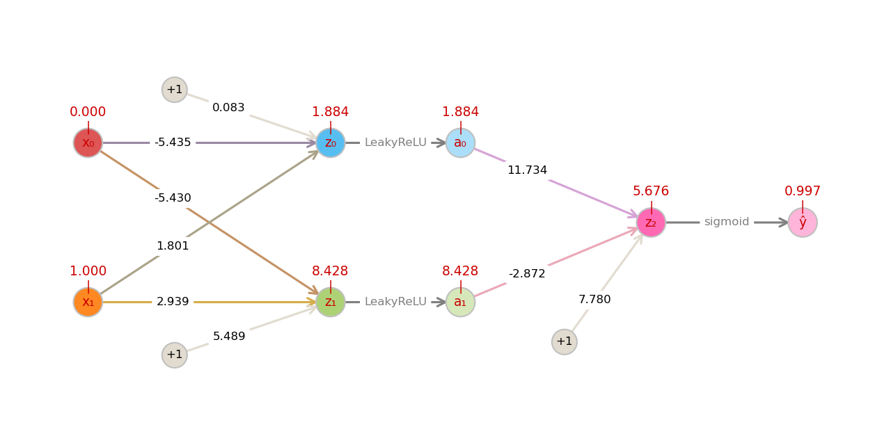 xor · GitHub Topics · GitHub