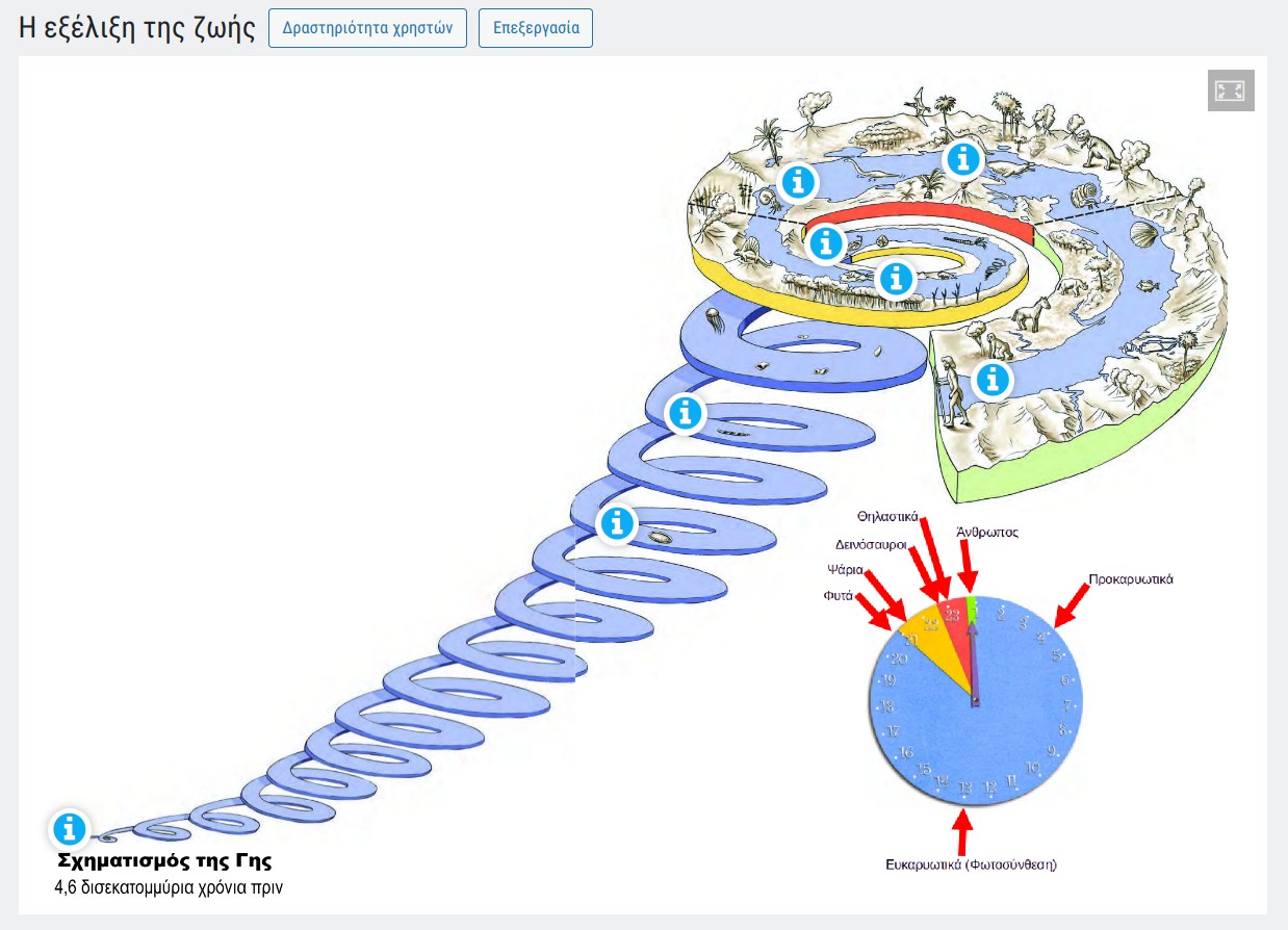 oer_life_evolution