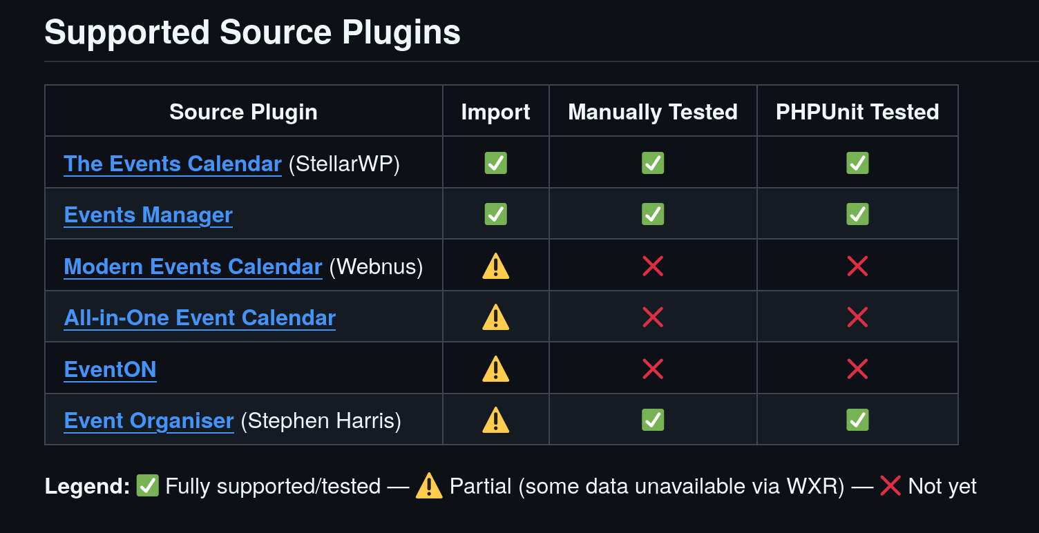 gatherpress-export-import