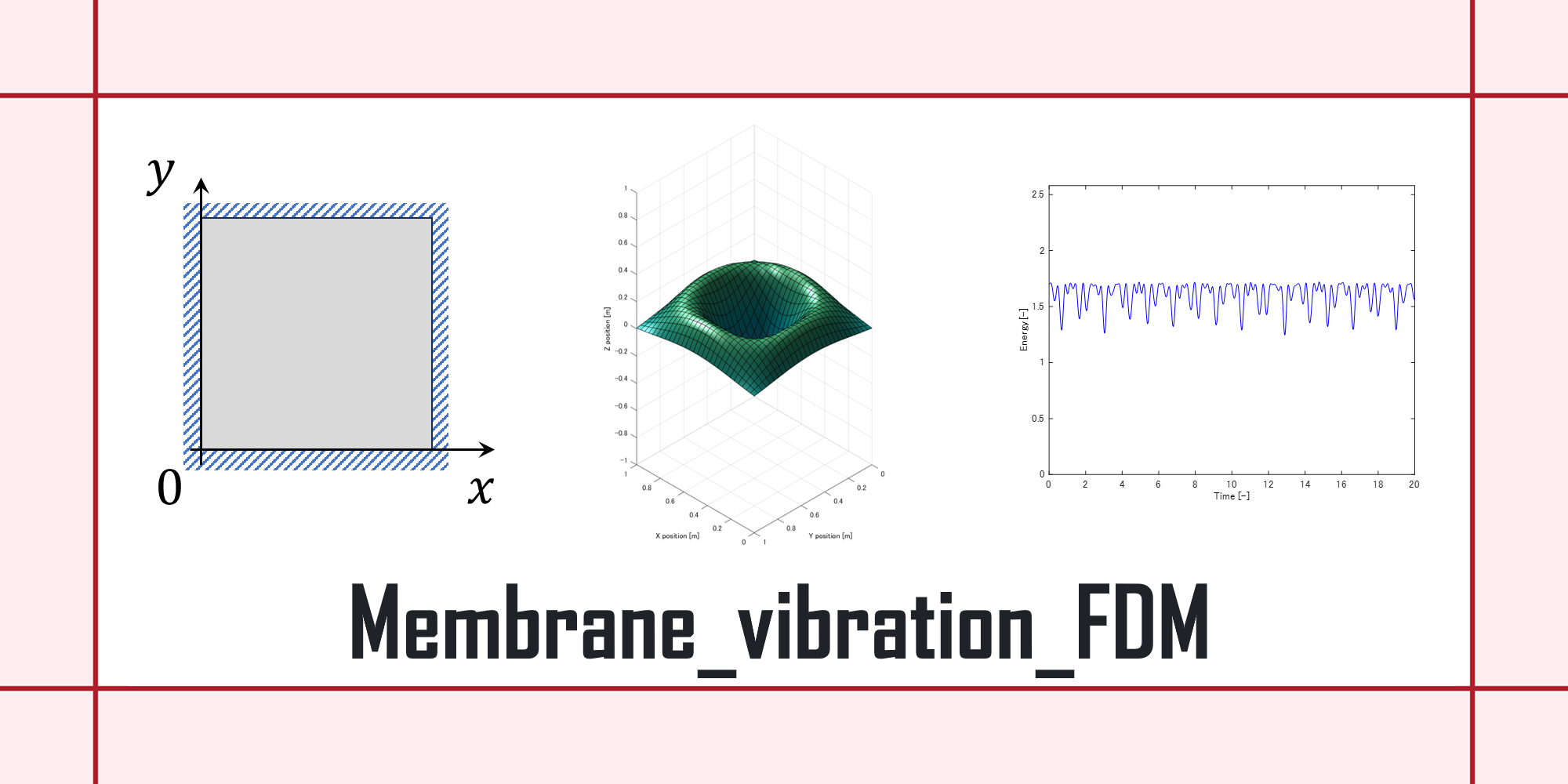 KRproject-tech Membrane_vibration_FDM · Discussions · GitHub