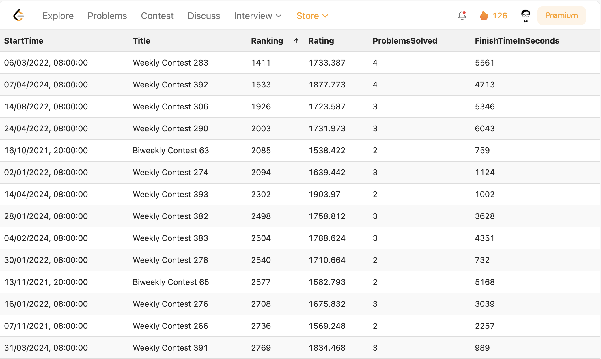 GitHub - itsluminous/LeetCodeContestTable: Get a better, tabular view ...