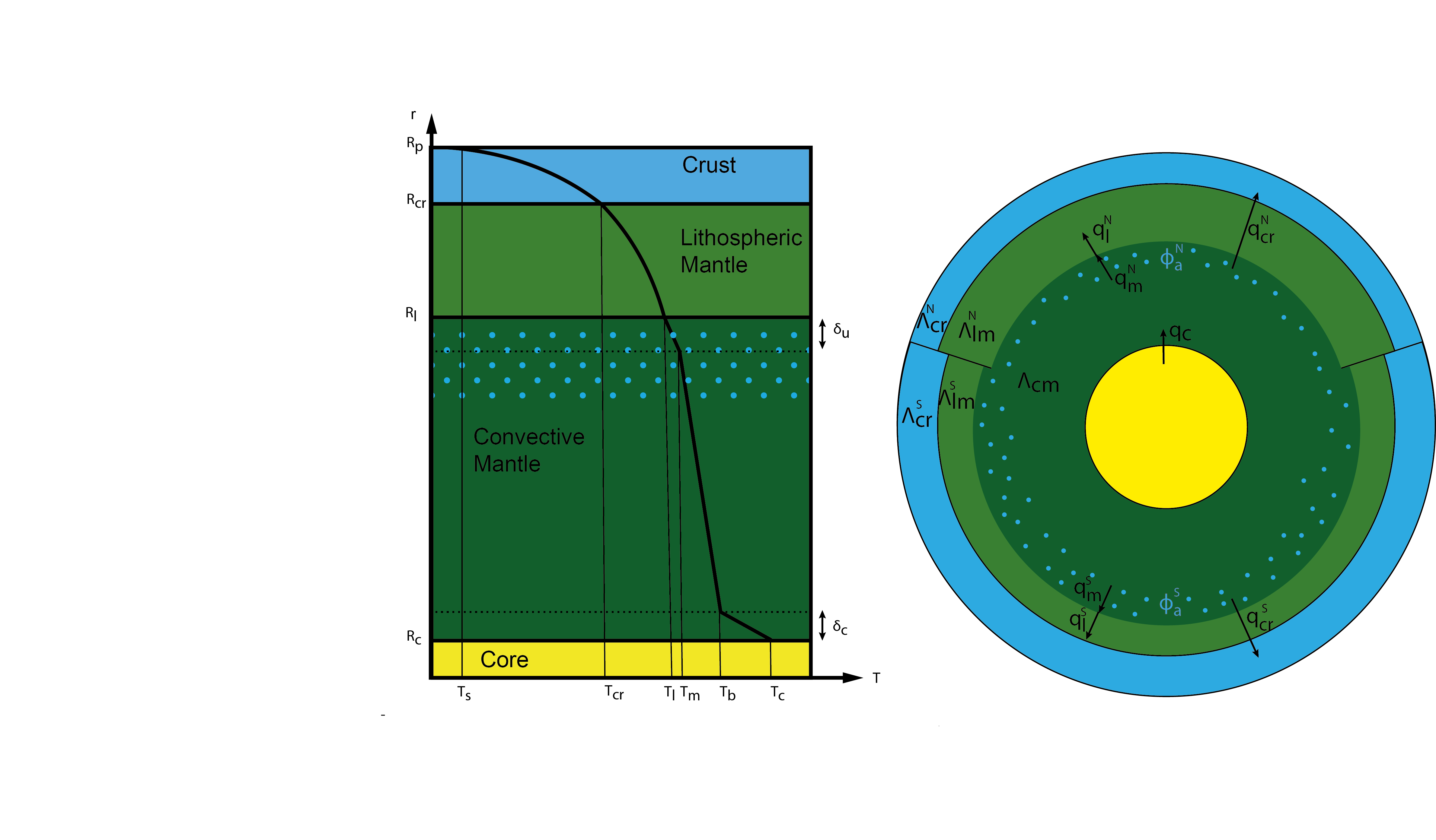 GitHub - ValentinBonnetGibet/1PIECE---1D-Planetary-Interior-Evolution ...