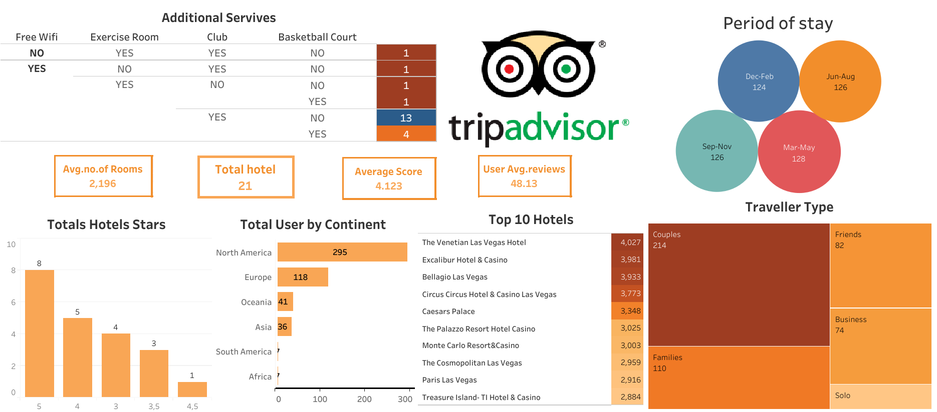 Github Mrinal775 Tableau