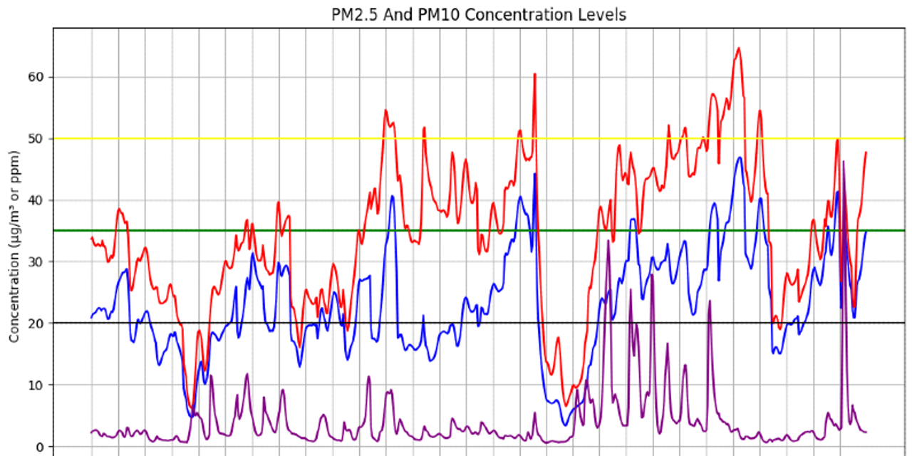 weather-analyzer-app