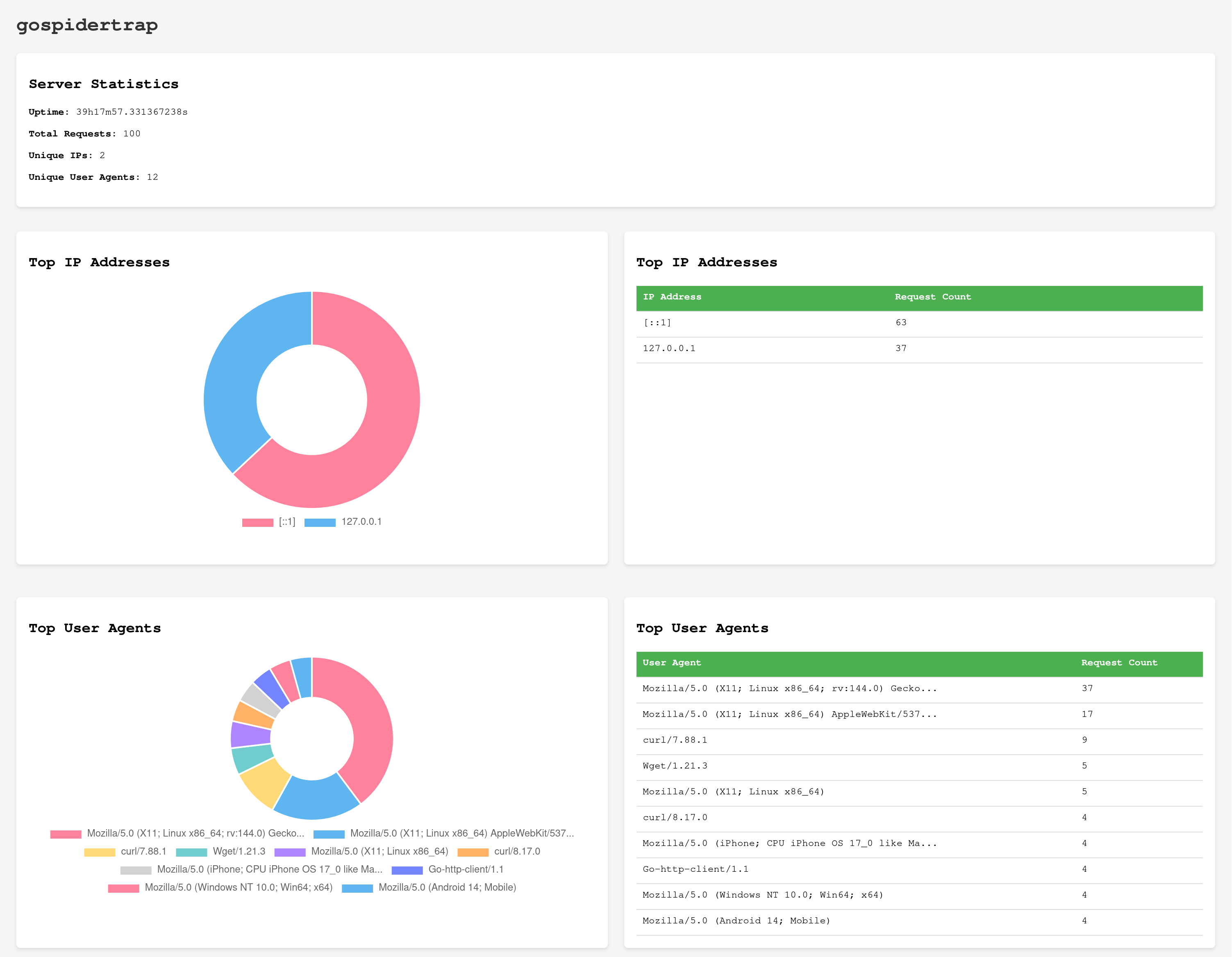 GitHub - rampantspark/gospidertrap: A Go rewrite of the python program ...