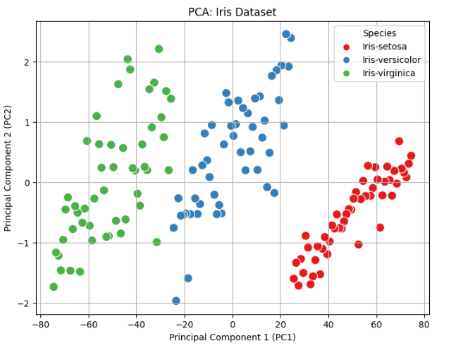github-khushi136-exploratory-data-analysis-eda-on-iris-dataset-aim