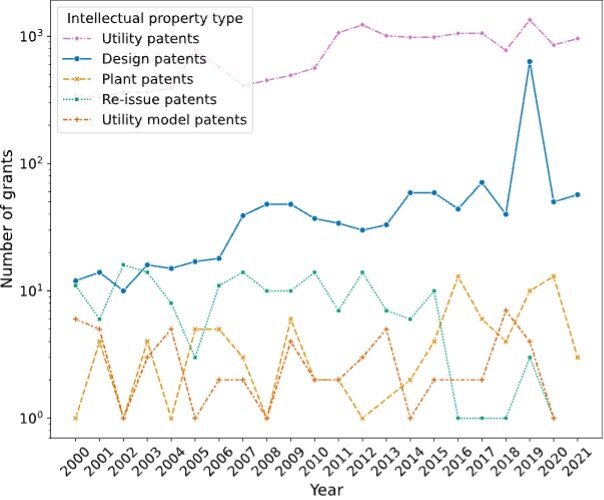 South-African-patenting-trends