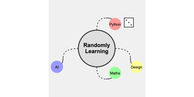 GitHub - nikos912000/randomly-learning: A collection of random topics I ...
