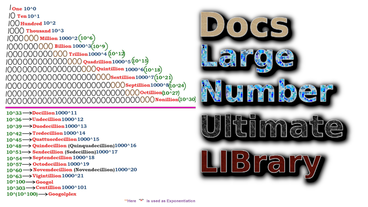 largenumber_ulib_docs