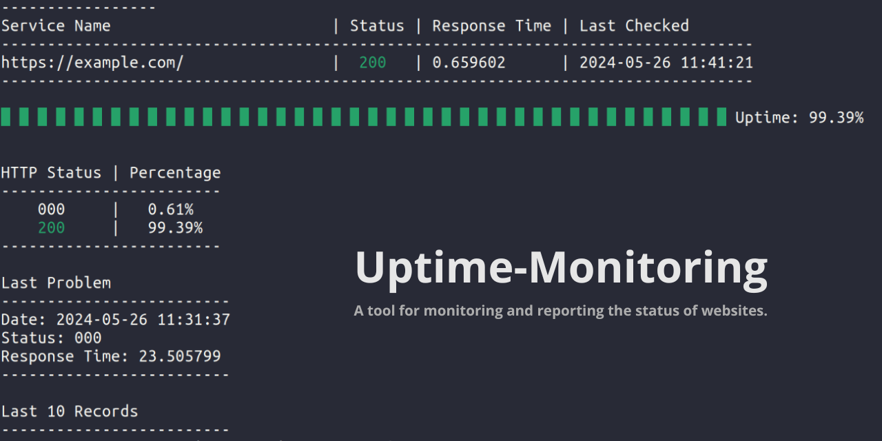 Uptime-Monitoring