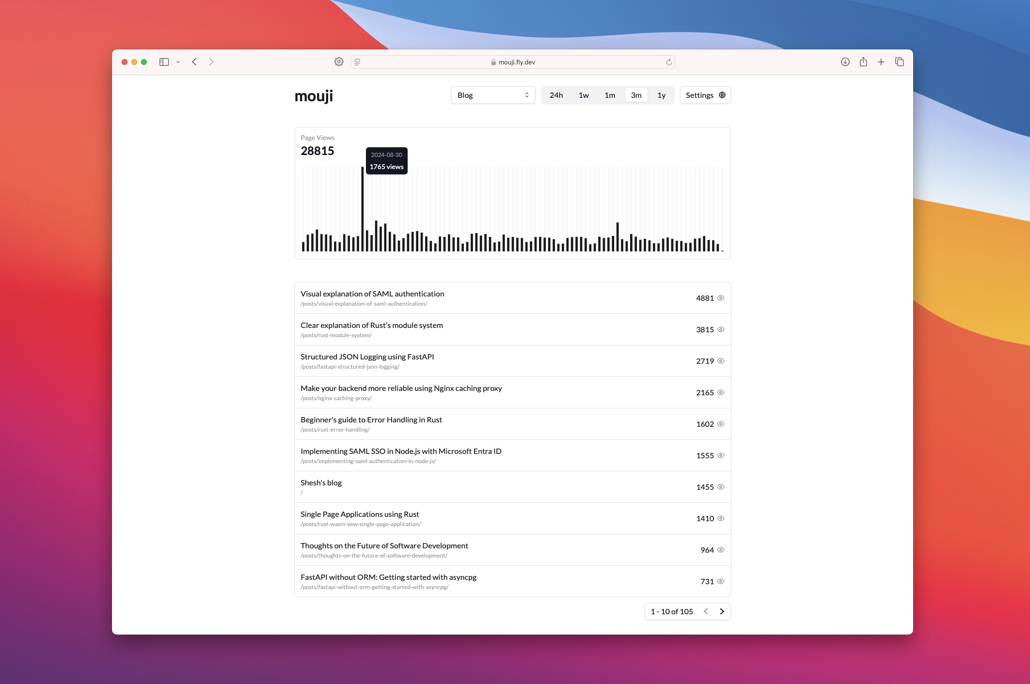 GitHub - sheshbabu/mouji: Minimal Web Analytics · GitHub