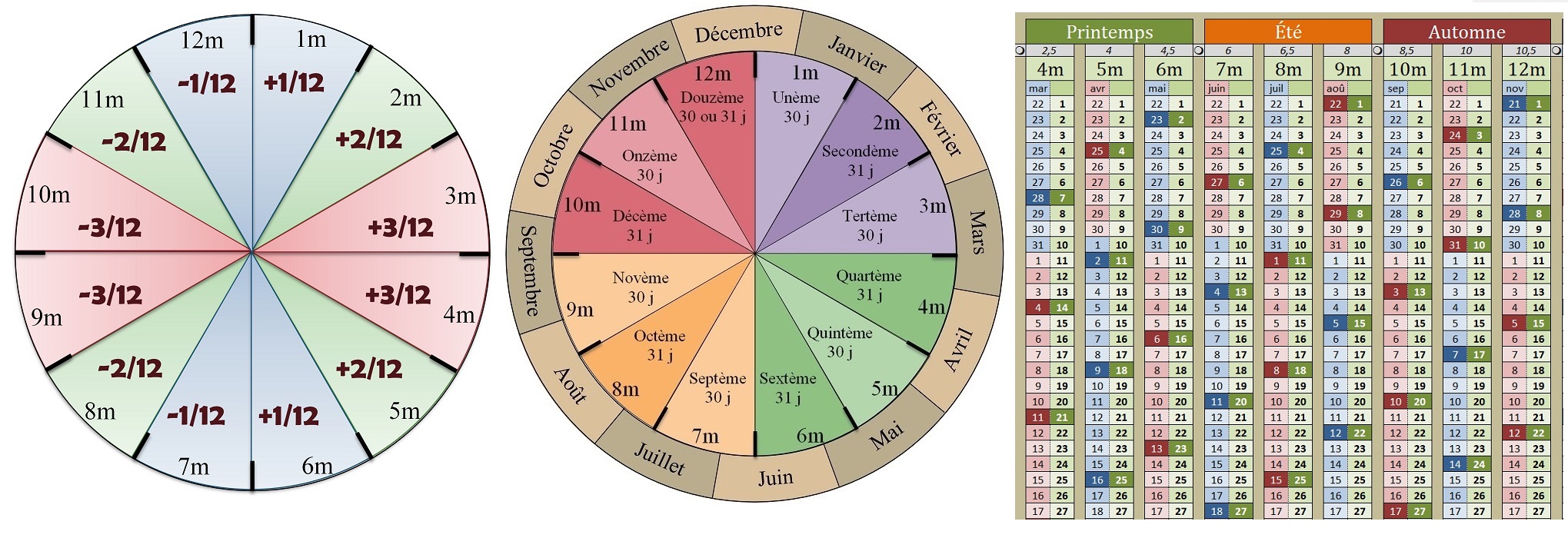 GitHub LouisAime/Milesiancalendar Master the seasons with the