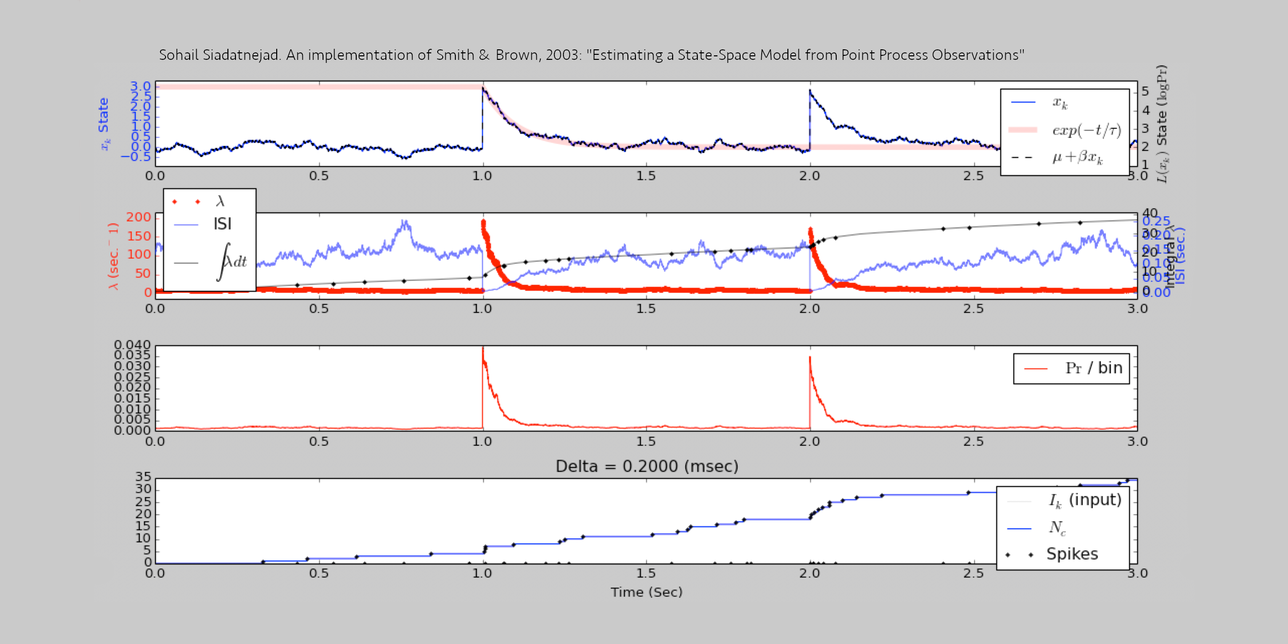 Spike Trains as Point Processes