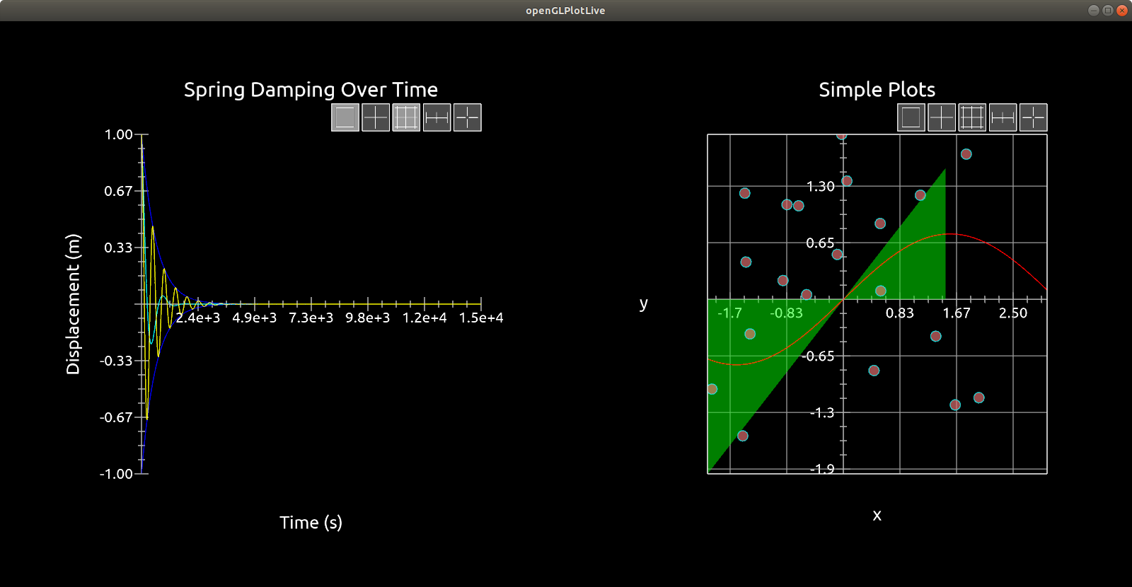 C 3d Chart