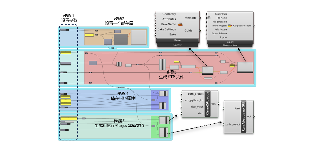 GitHub - lufengWong/Rhino2Abaqus-GH: 在Grasshopper中，将复杂钢节点的Rhino模型转化为 ...