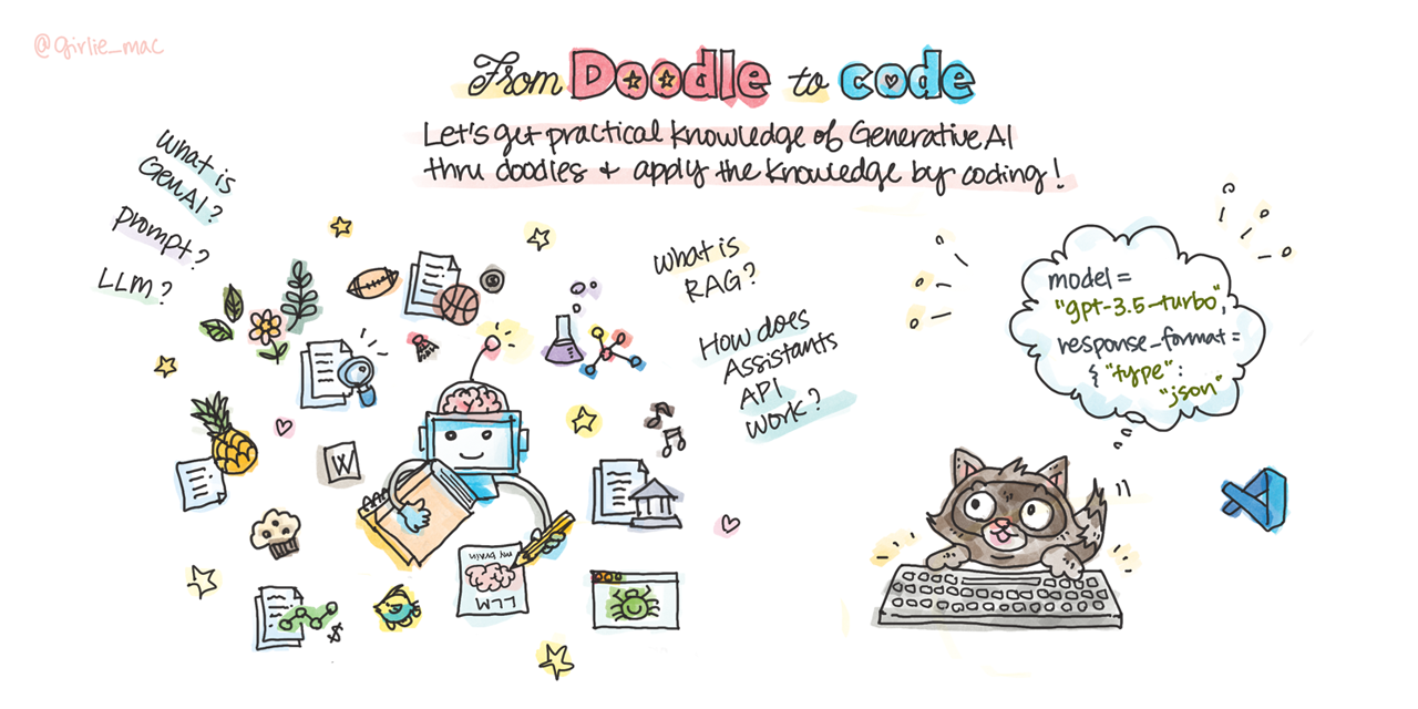 GitHub - microsoft/doodle-to-code: Curious about Generative & Agentic ...