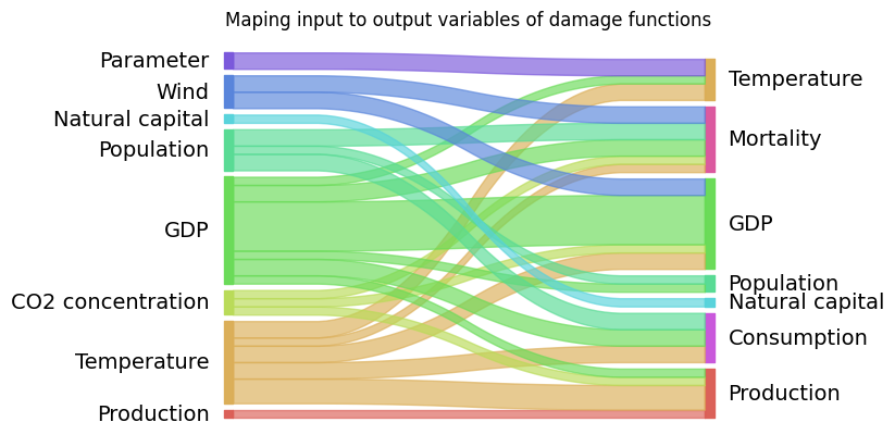 GitHub - ggenelot/damage-functions-modeling: Repo containing the code ...
