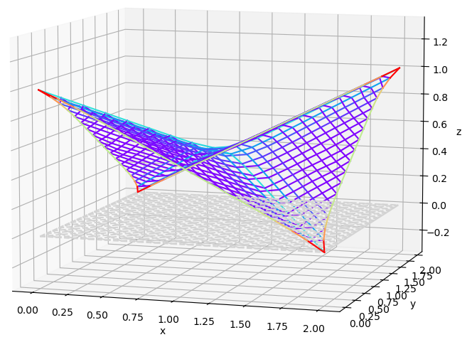 GitHub - jorgepz/cablenets: A Python Module For Structural Cable Nets ...
