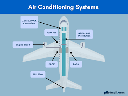 GitHub - kayikalvin/Prep-Air-s-Flow-Card · GitHub