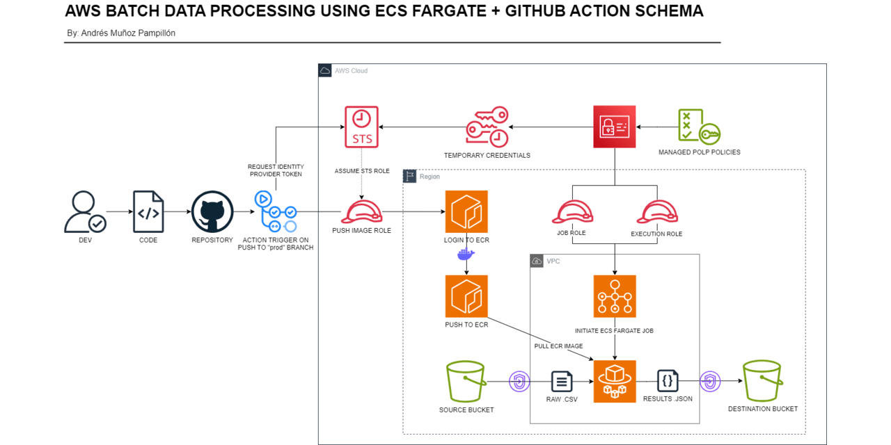 aws-batch-fargate