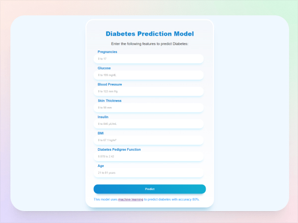 Diabities_prediction_Project/Predicting Diabetes.ipynb at main ...