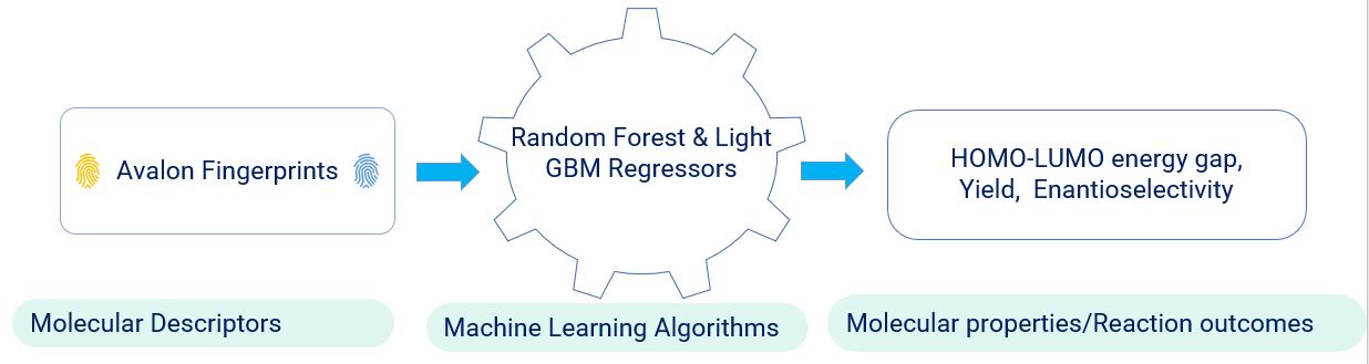 machine-learning-in-drug-discovery