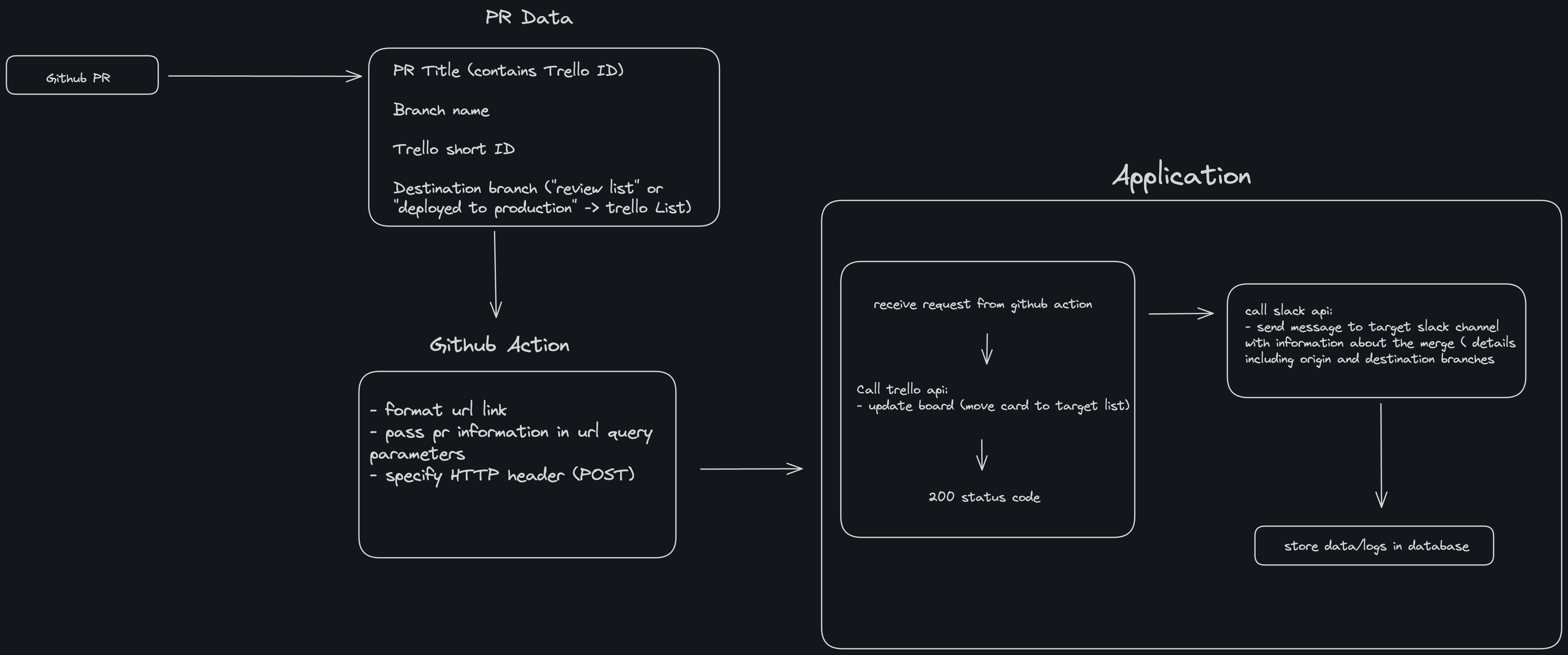 GitHub - flexarea/PR-API-integretion: Beta · GitHub