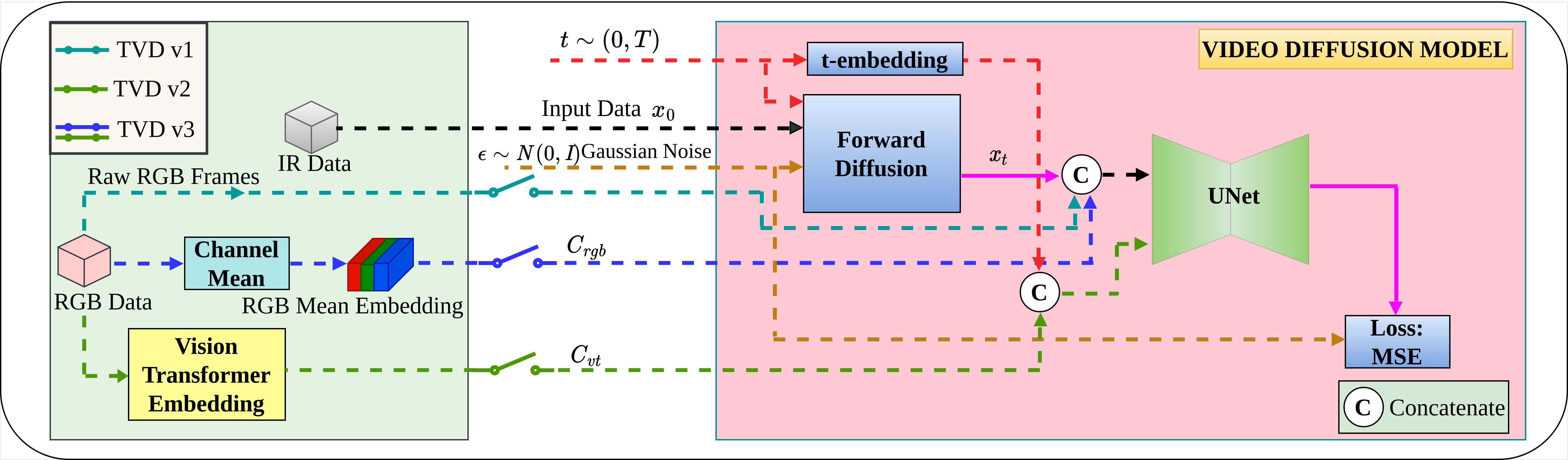 GitHub - Tayeba/TVD: THERMAL VIDEODIFF (TVD): A DIFFUSION ARCHITECTURE ...