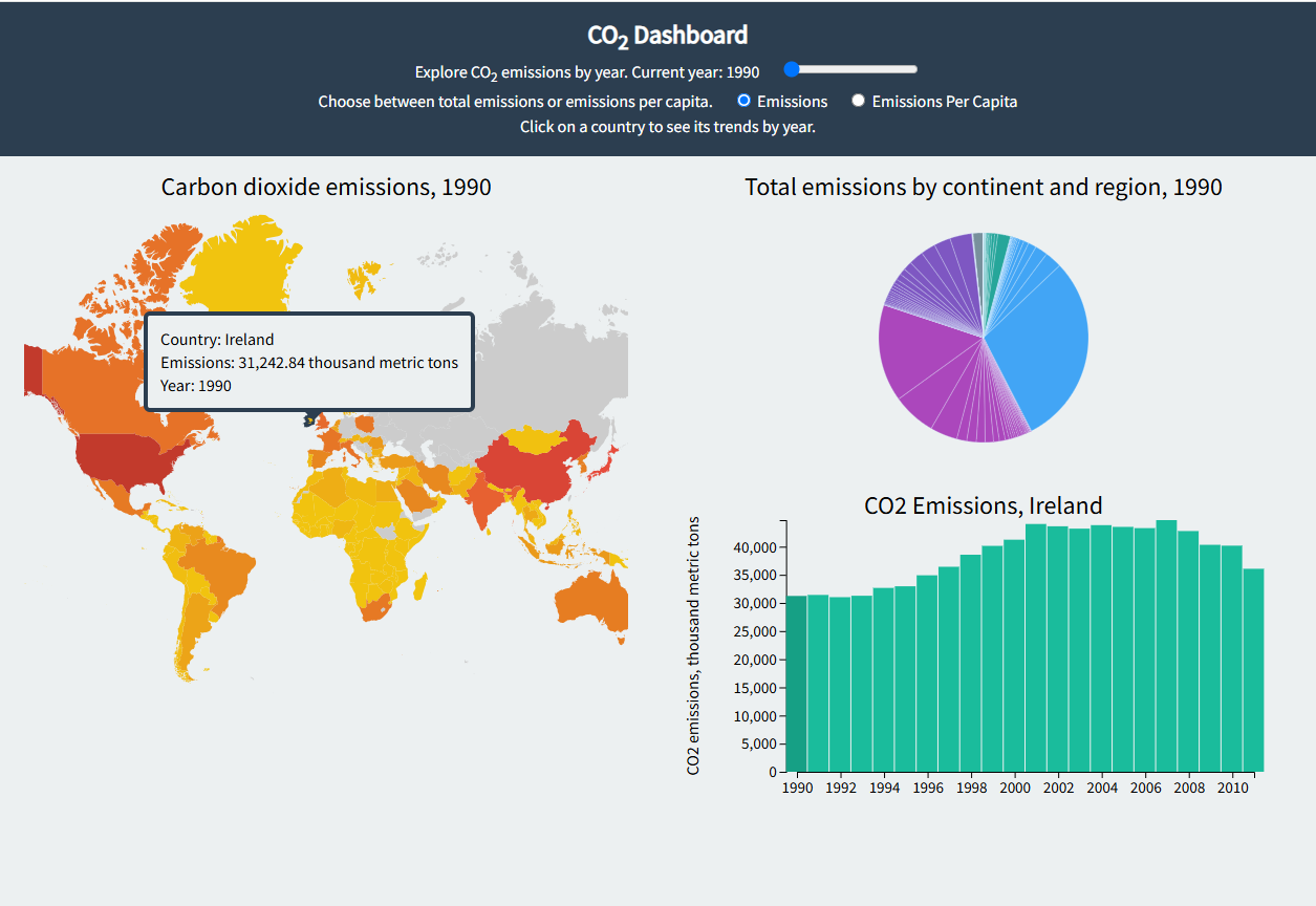 GitHub - balcoder/Co2_emmisions_worldmap: Geojson World map Co2 ...