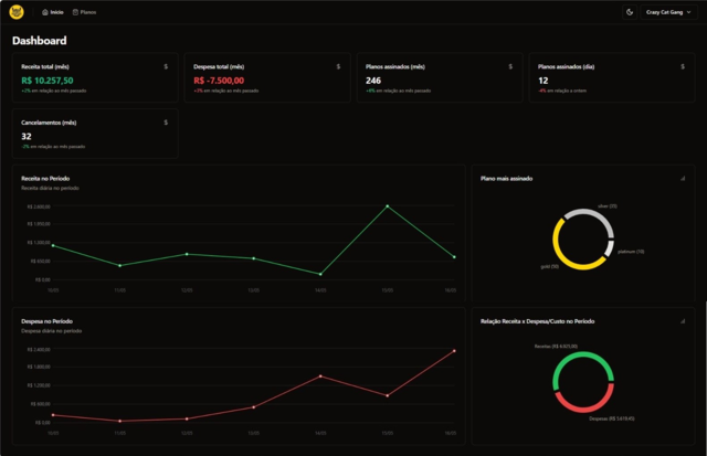 GitHub - Guilherme006/Admin_Dashboard: Administrator Dashboard for ...