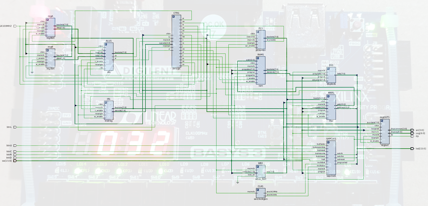 Basys 3 board running SAP-1