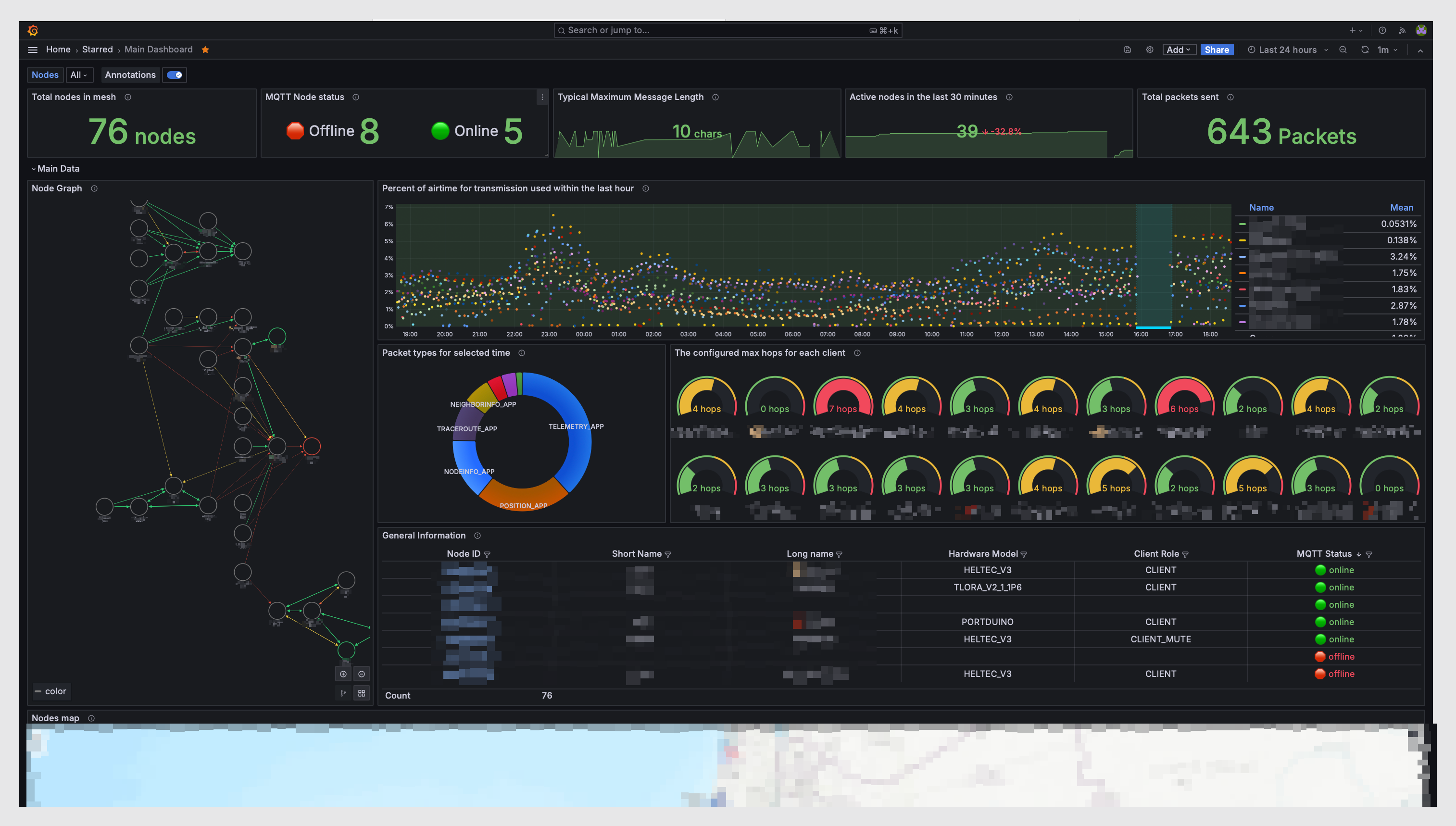 meshtastic-metrics-exporter