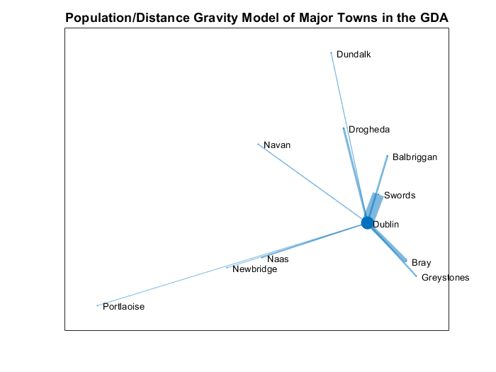 GitHub - LochlannG/Gravity-Model-For-Dublin: A gravity model which ...
