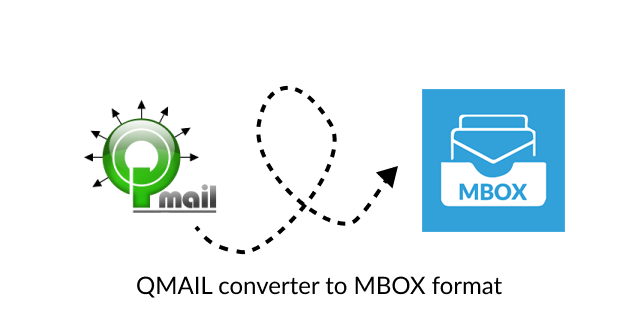 Converter-QMAIL-MBOX
