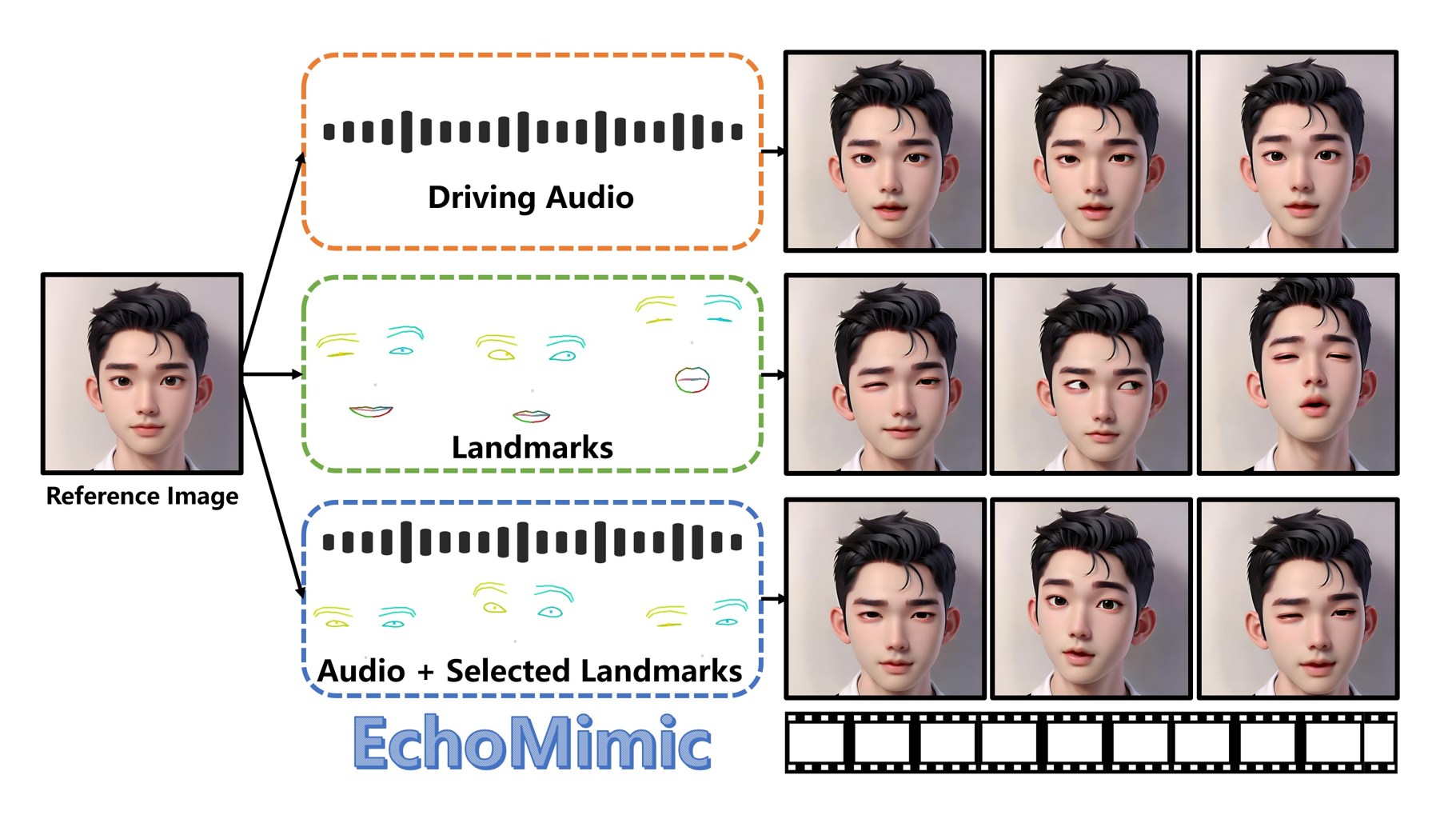 GitHub - BadToBest/EchoMimic: Lifelike Audio-Driven Portrait Animations through Editable Landmark Conditioning