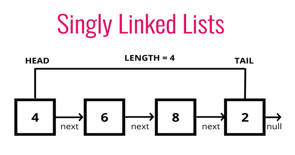 Singly-Linked-List