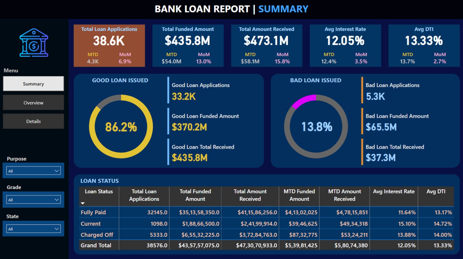 GitHub - faheemansari2357/Financial-Domain-Dashboard