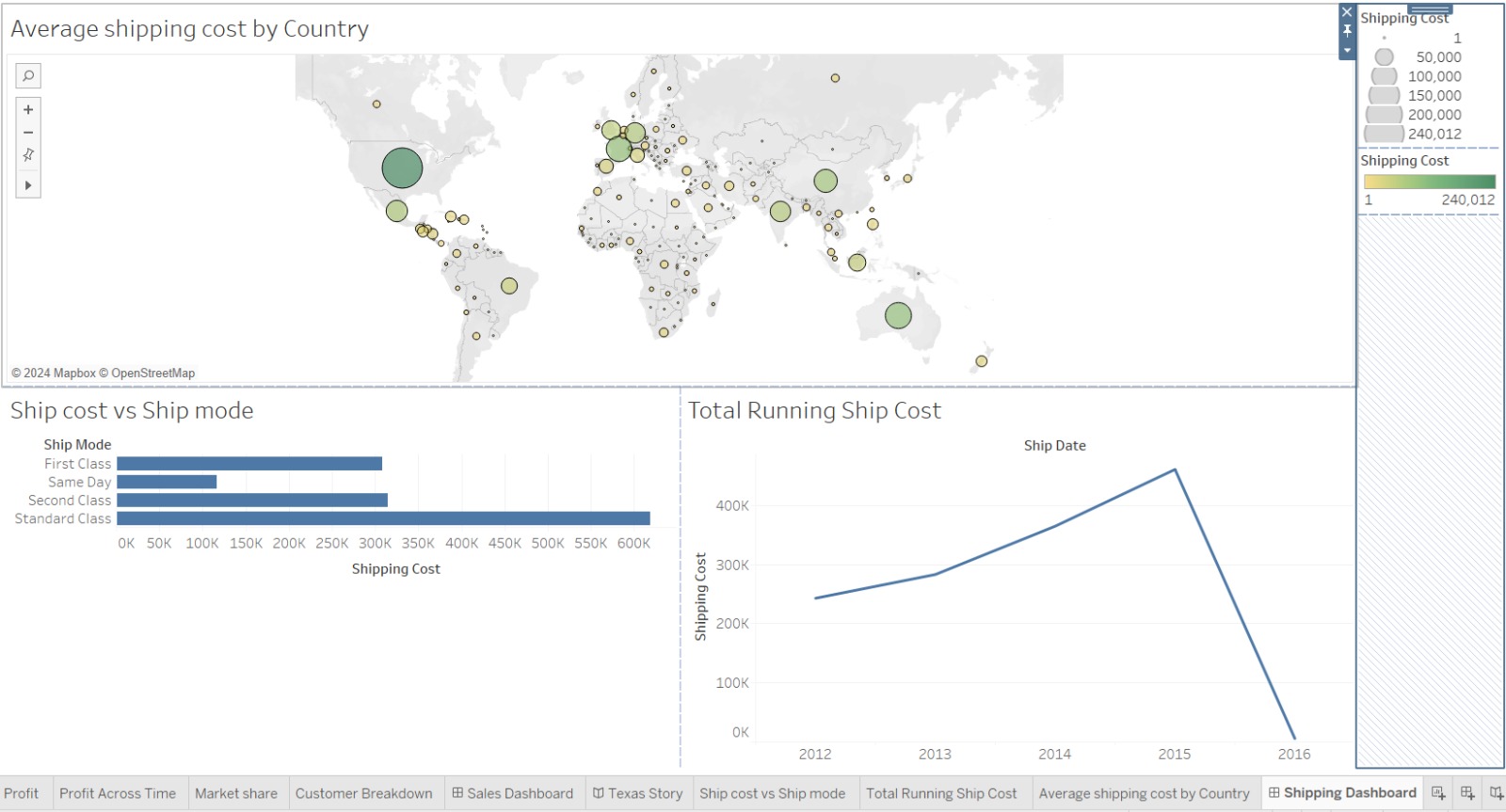 Github Faheemansari2357 Global Store Dashboard