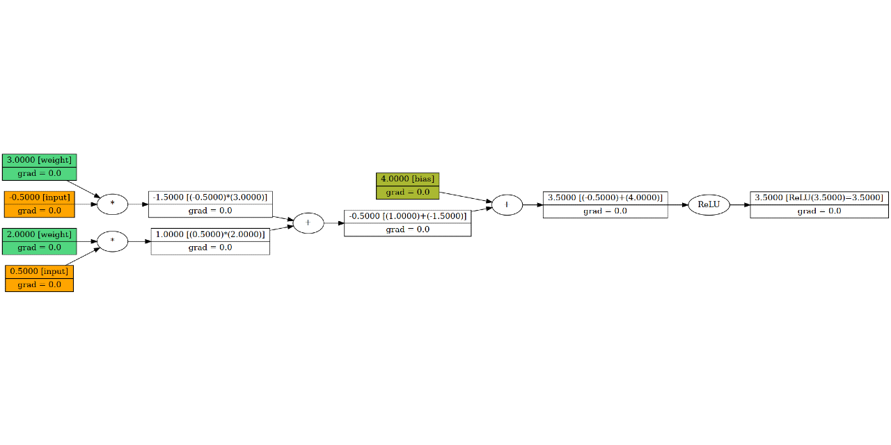 neural-network-from-scratch